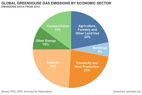 Impact and Contributions to the Industry