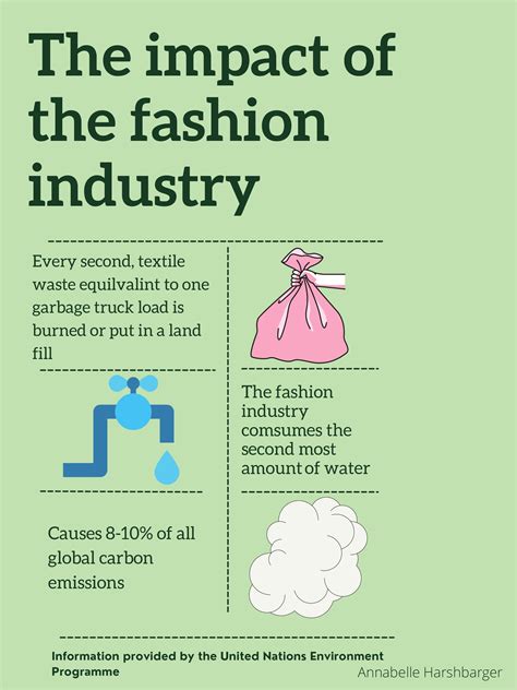 Impact and Influence in Fashion Industry