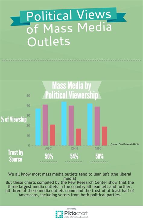 Impact and Influence in Media