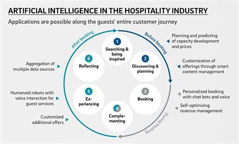 Impact and Influence of Fabienne Pag in the Industry