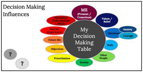 Impact and Influence of the Accomplished Individual