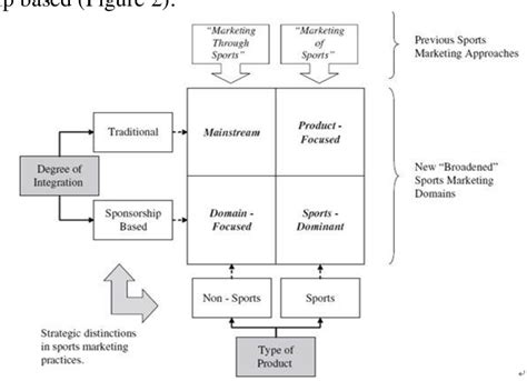 Impact and Influence on Fans and Audience