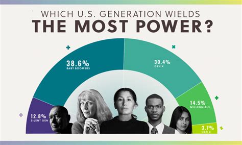 Impact and Influence on Future Generations