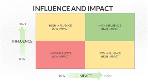 Impact and Influence on the Industry