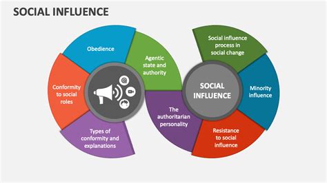 Impact and influence on society