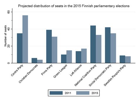 Impact in Finnish Society and Politics