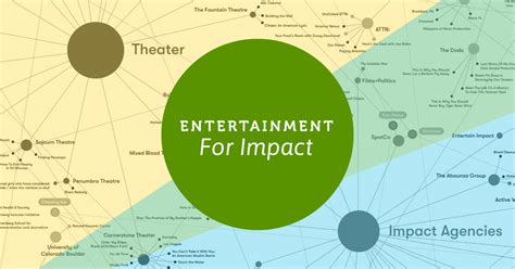 Impact in the Entertainment Industry