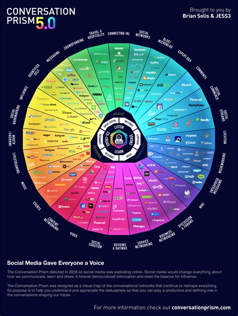 Impact in the Social Media Universe