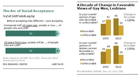 Impact of Adult Performer's Contributions on Society