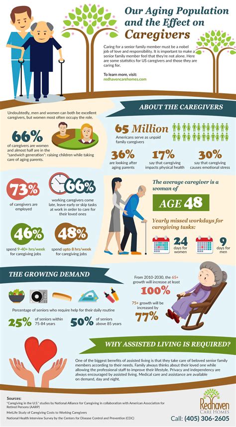 Impact of Age on Personal Life