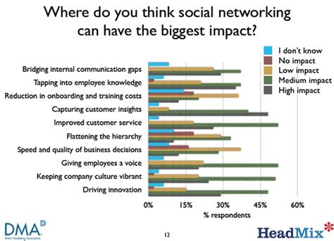 Impact of Austin White on Social Media Culture