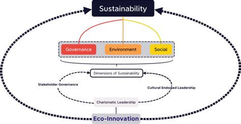 Impact of Charisma Lane on Society