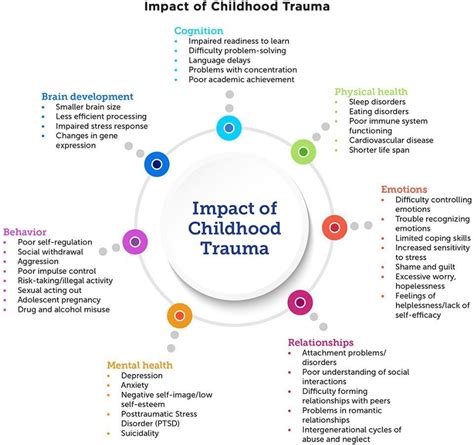 Impact of Childhood Trauma on Our Nightmares