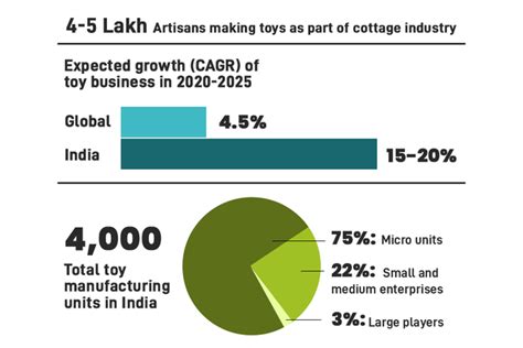 Impact of Dahlia Toy in the Entertainment Industry