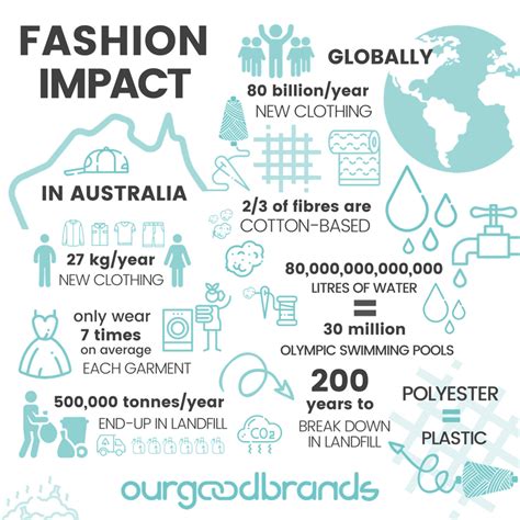 Impact of Dana Pal on the Fashion Industry