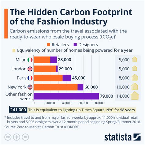 Impact of Eileen Smith in the Fashion Industry