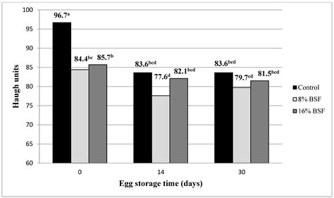 Impact of Eye Black on Field Performance