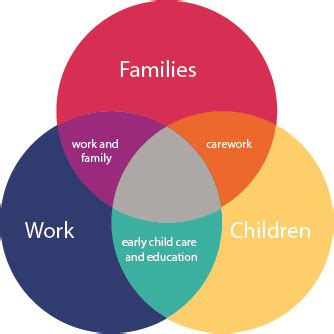 Impact of Family on Her Professional Journey