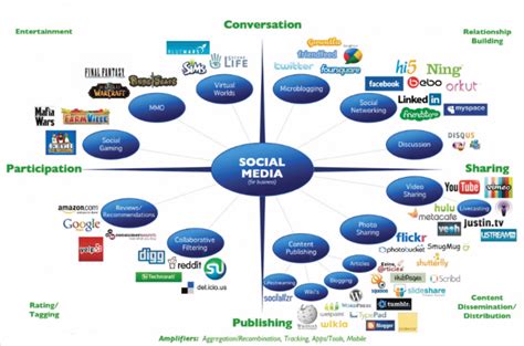 Impact of Geralbaztv on the Social Media Landscape