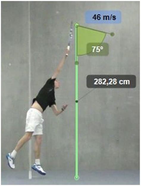 Impact of Height on Career and Image