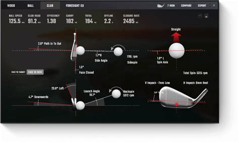 Impact of Vertical Measurement on Professional Path