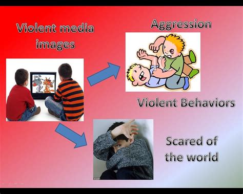 Impact of Violent Fantasies on Relationships and Social Behavior