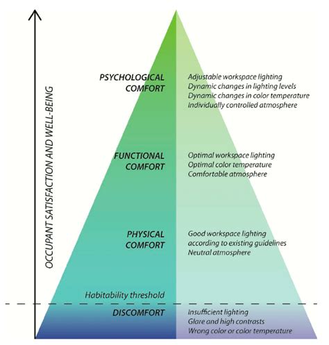 Impact of Work Environment on Dream Analysis