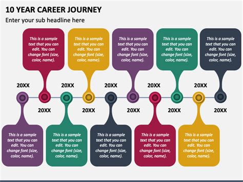 Impact of Years on Professional Journey