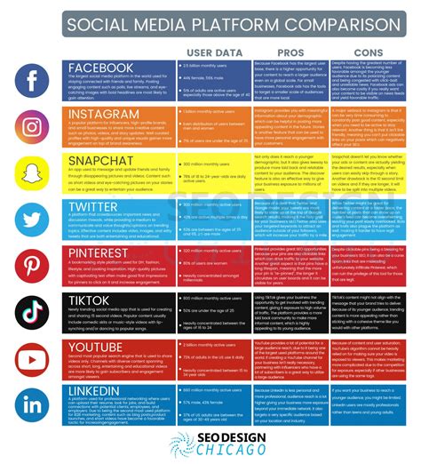 Impact of Zumira on Various Social Media Platforms