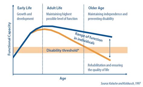 Impact of age on her professional trajectory