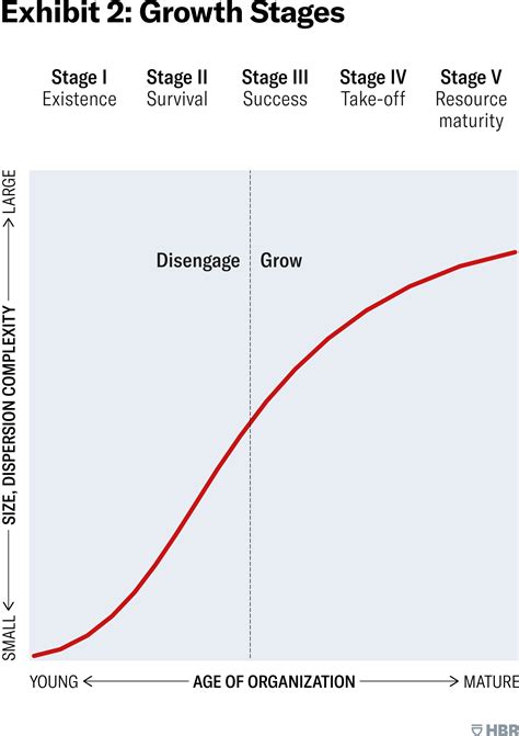 Impact of age on professional trajectory