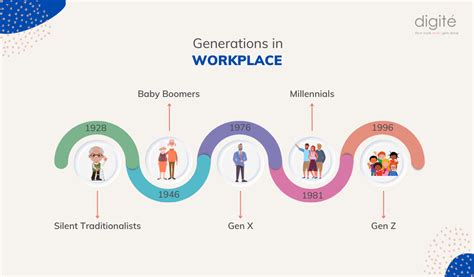 Impact of her work on future generations