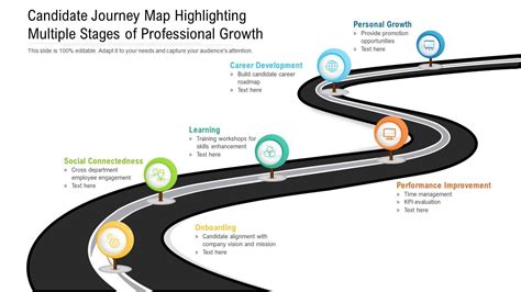 Impact of maturity on professional journey