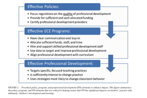 Impact of stature on professional advancement