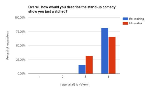 Impact on Comedy and Entertainment Industry