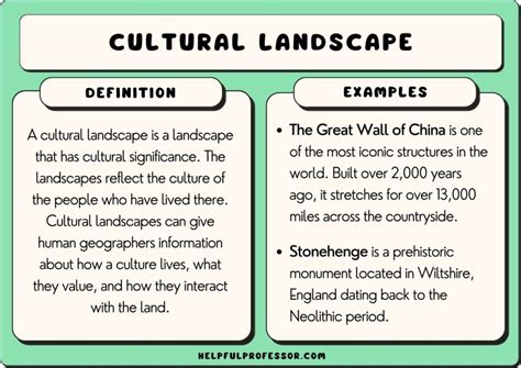 Impact on Cultural Landscape