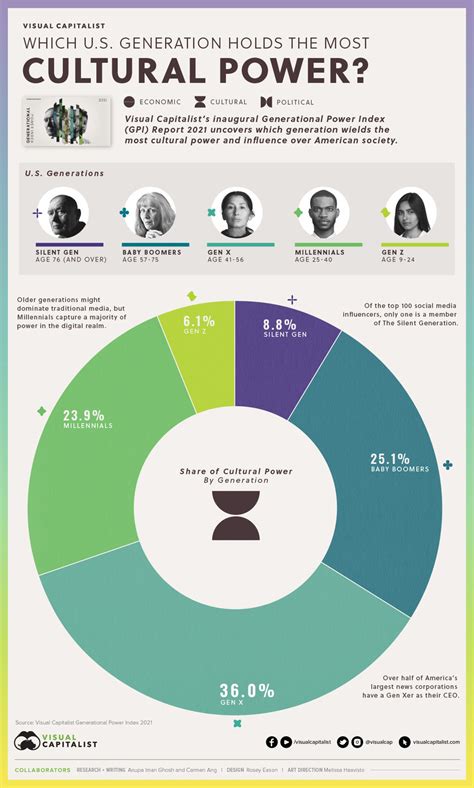 Impact on Cultural Trends