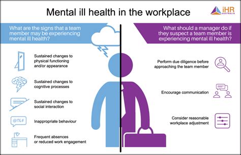 Impact on Employee Well-being: Examining the Psychological Effects of Dreams Related to Workplace Acts of Violence