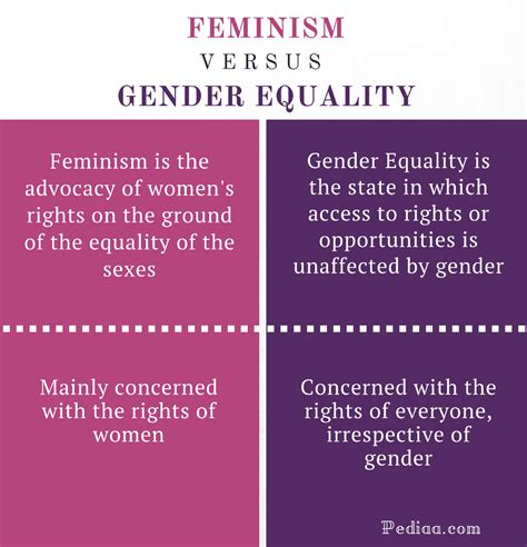 Impact on Feminism and Gender Equality