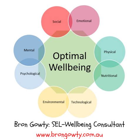 Impact on Mental Well-being