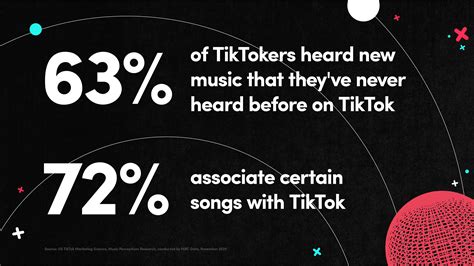 Impact on Pop Culture and Music