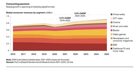 Impact on Portuguese Entertainment Industry