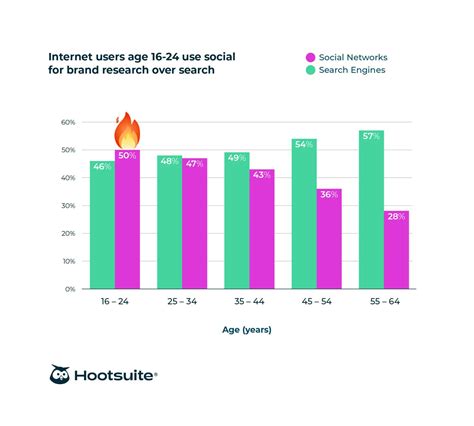 Impact on Social Media Trend