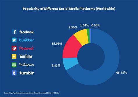 Impact on Social Media and Popularity