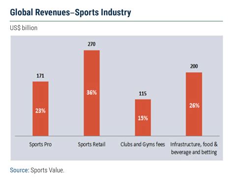 Impact on the Athletic Industry