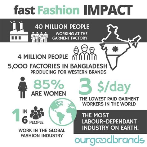 Impact on the Fashion World