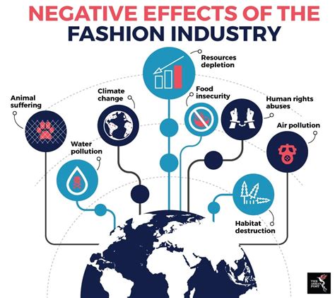 Impact on the Fashion and Entertainment Industry