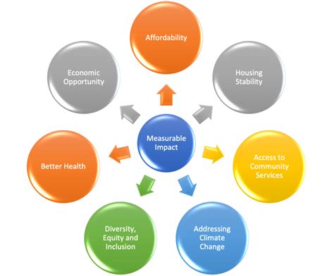 Impact on the Industry and Lasting Influence