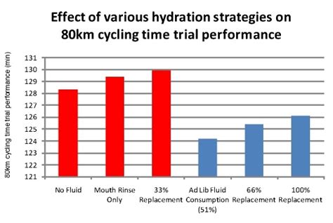Impacts of Hydration: Could Consuming an Abundance of H2O Influence Your Nighttime Imagery?