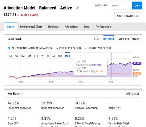 Impressive Financial Portfolio of Lindsay Price